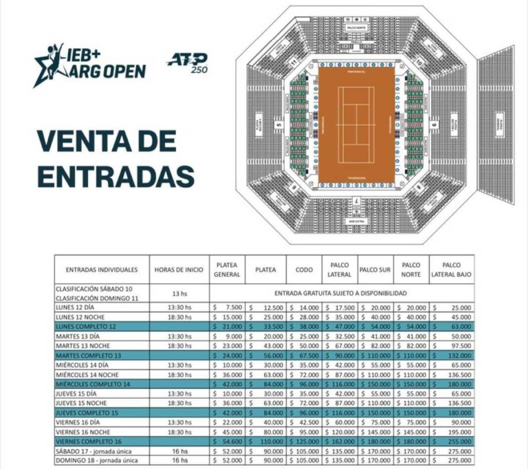 como-es-un-dia-en-el-argentina-open:-cuanto-debera-invertir-una-familia-en-comida-y-entradas-para-las-semifinales