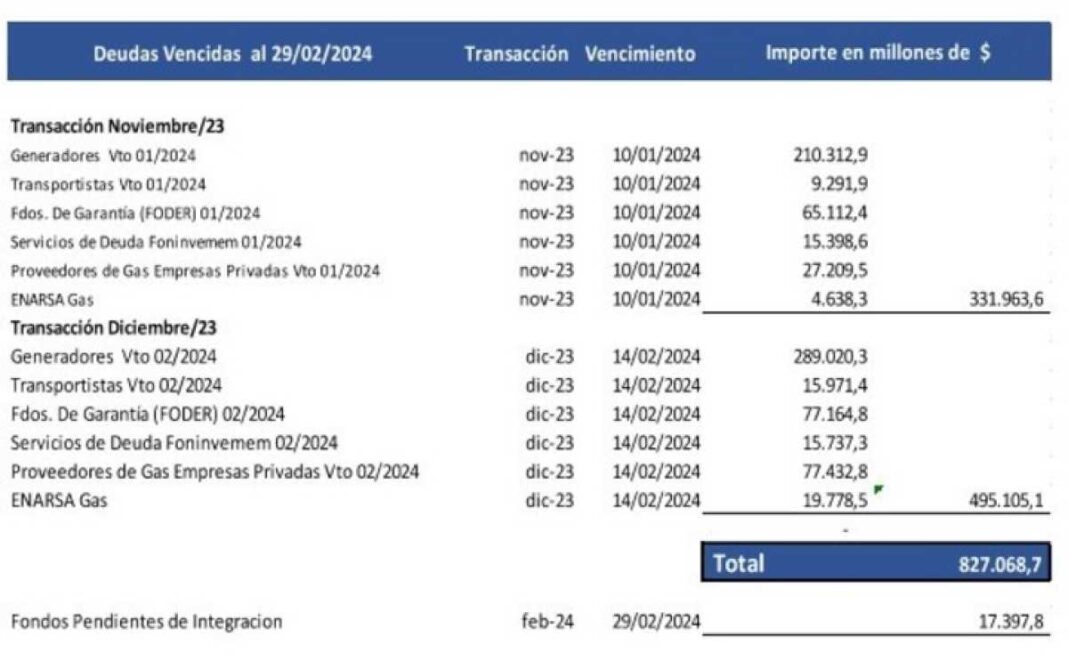 deudas-cruzadas-en-el-negocio-de-la-energia:-caputo-emitiria-un-bono-especial