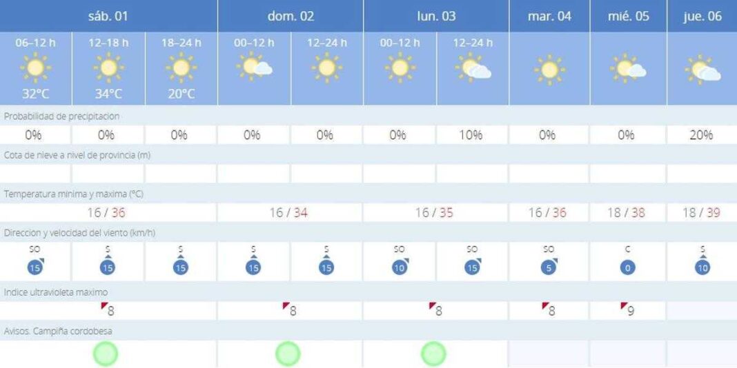 leve-respiro-en-cordoba?-tregua-temporal-del-calor-extremo?-esta-es-la-prevision-de-la-aemet