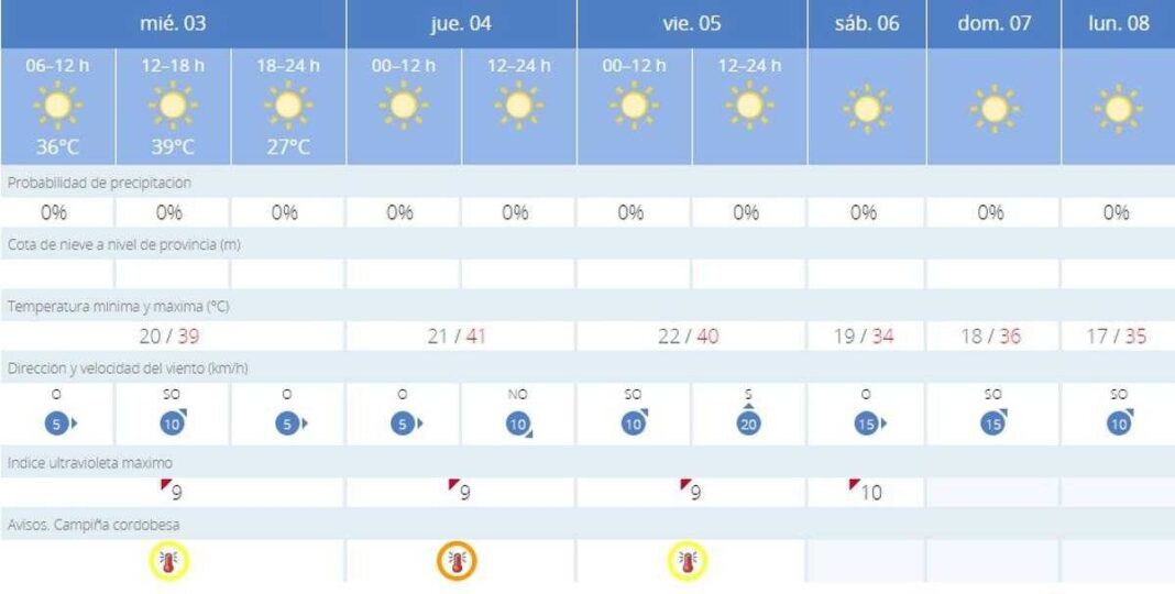 aprieta-el-calor-en-cordoba,-hasta-donde-subira-el-termometro-este-miercoles?