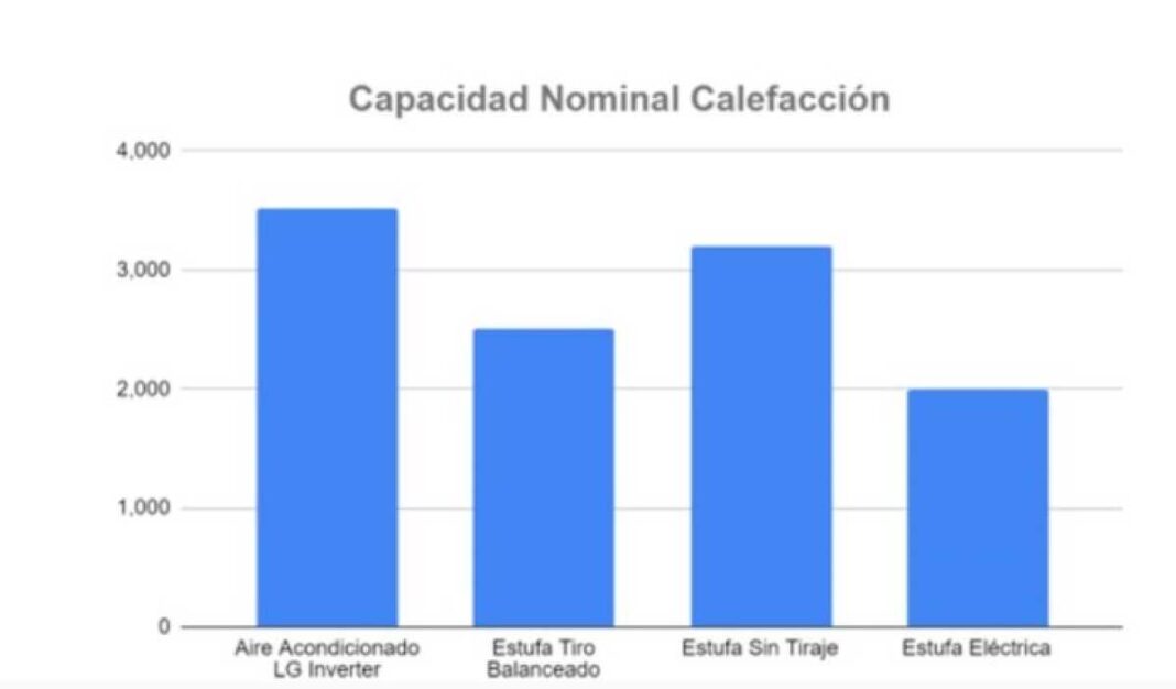 ola-de-frio:-cuales-son-los-sistemas-de-calefaccion-que-menos-energia-consumen