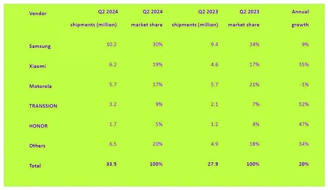 caracteristicas-premium-y-precios-imbatibles:-los-mejores-celulares-de-las-tres-nuevas-marcas-chinas-que-llegan-a-argentina