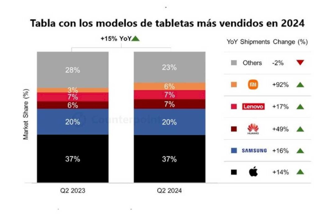 cinco-tabletas-con-una-pantalla-super-brillante-para-trabajar-y-jugar